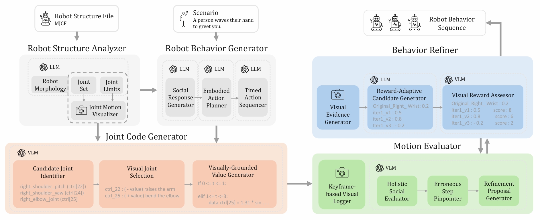 CRISP Framework Overview