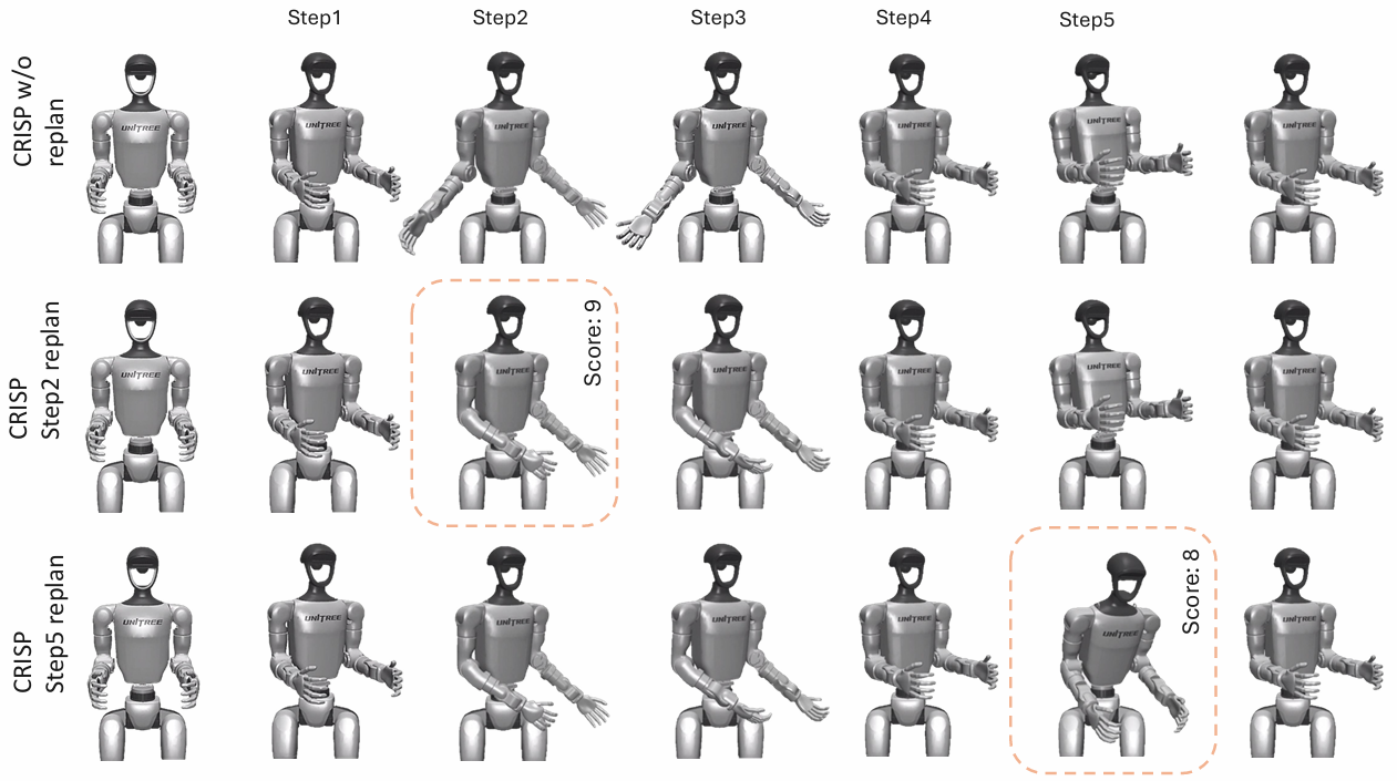 Evolution of a plan through replanning